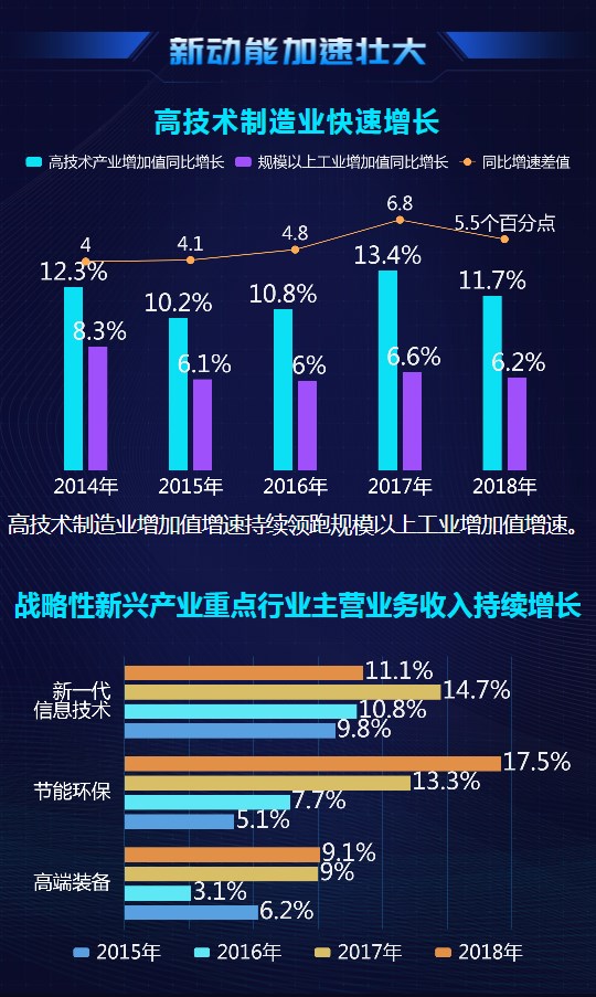 大數(shù)據(jù)@你！“雙創(chuàng)”升級的亮點(diǎn)在這里