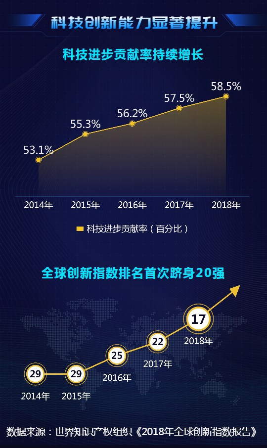 大數(shù)據(jù)@你！“雙創(chuàng)”升級的亮點(diǎn)在這里
