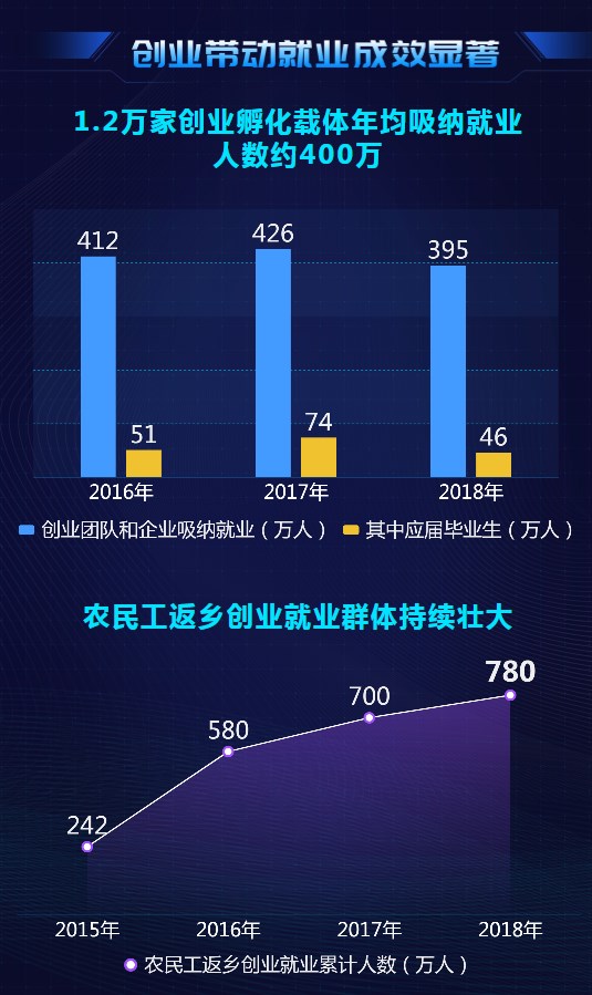 大數(shù)據(jù)@你！“雙創(chuàng)”升級的亮點(diǎn)在這里