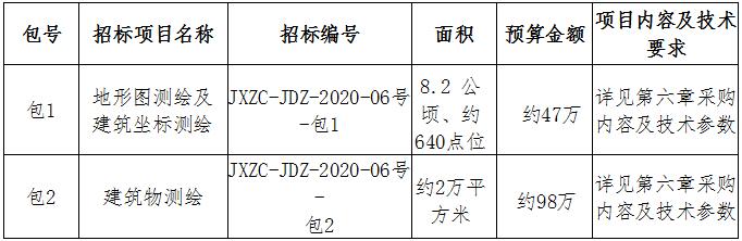 昌江水生態(tài)保護(hù)提升工程（一期）地形圖、建筑測(cè)繪招標(biāo)公告