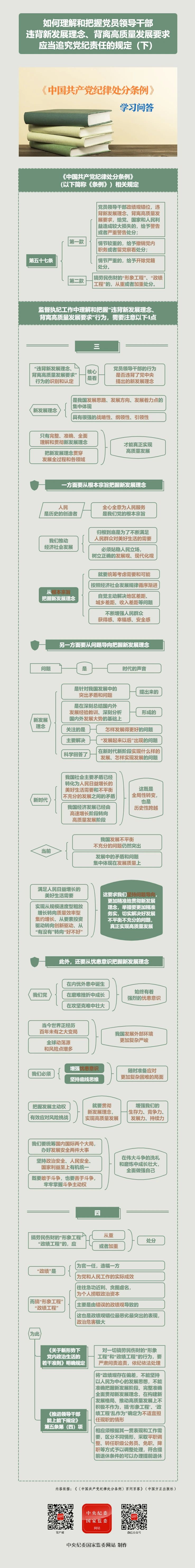 紀律處分條例·學習問答丨如何理解和把握黨員領導干部違背新發(fā)展理念、背離高質(zhì)量發(fā)展要求應當追究黨紀責任的規(guī)定（下）