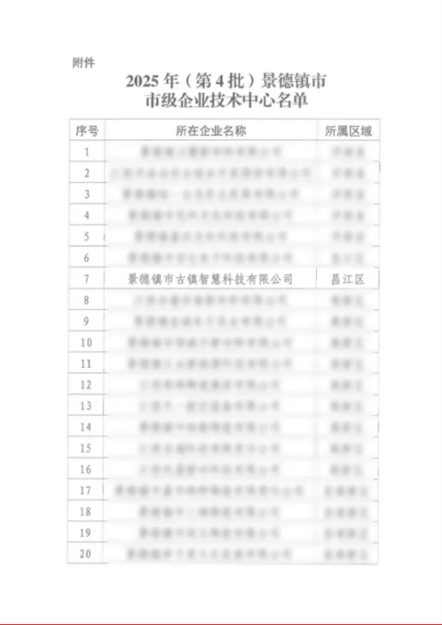 喜報！市古鎮(zhèn)智慧公司成功通過市級企業(yè)技術中心認定