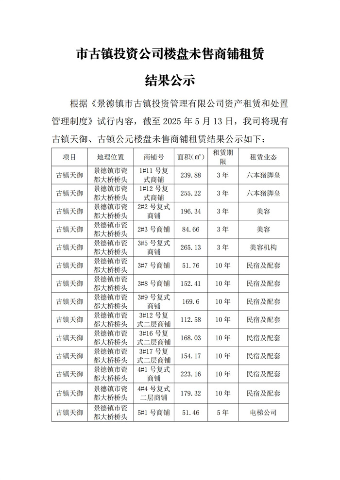 市古鎮(zhèn)投資公司樓盤未售商鋪租賃結(jié)果公示